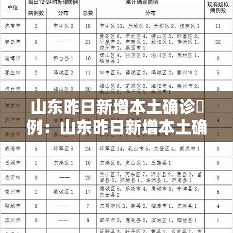 山东昨日新增本土确诊無例：山东昨日新增本土确诊無例是哪里的