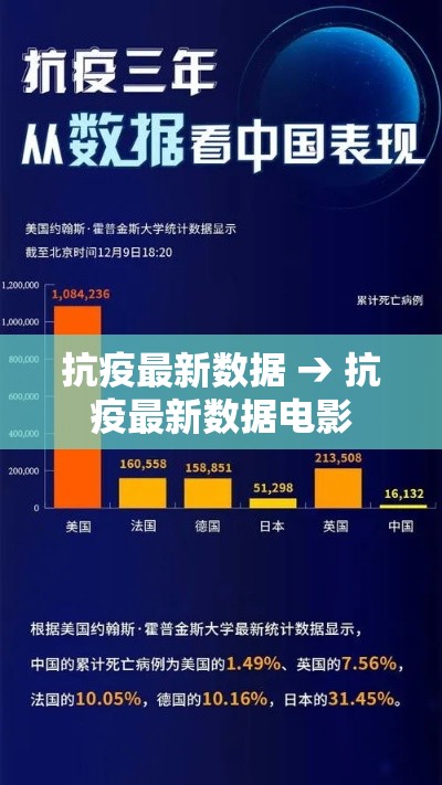 抗疫最新数据 → 抗疫最新数据电影 抗疫最新数据 → 抗疫最新数据电影