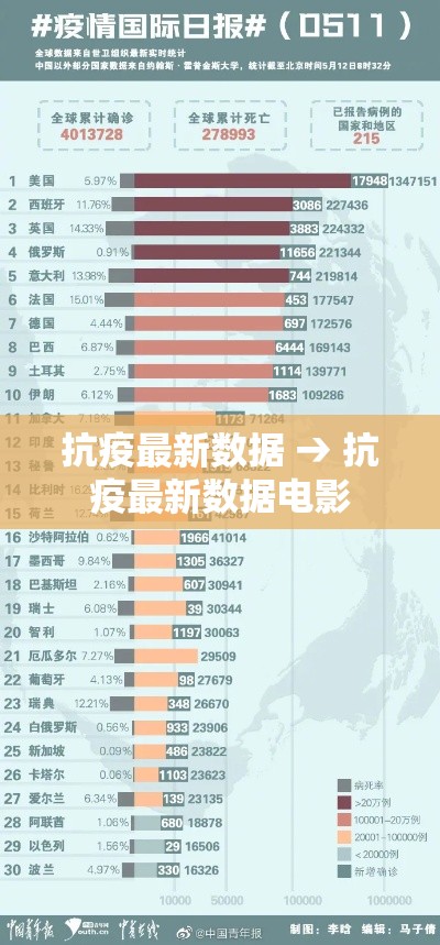 抗疫最新数据 → 抗疫最新数据电影 抗疫最新数据 → 抗疫最新数据电影