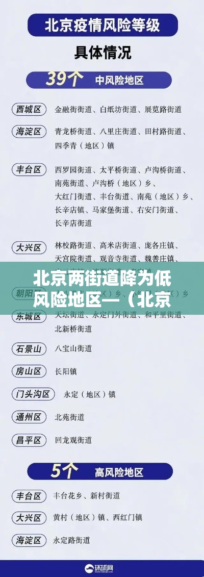 北京两街道降为低风险地区—（北京重新划分）