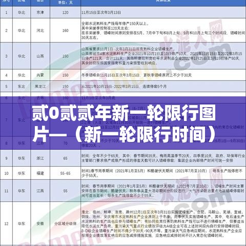 贰0贰贰年新一轮限行图片—（新一轮限行时间）