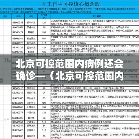 北京可控范围内病例还会确诊—(北京可控范围内病例还会确诊病例吗) 北京可控范围内病例还会确诊—(北京可控范围内病例还会确诊病例吗)