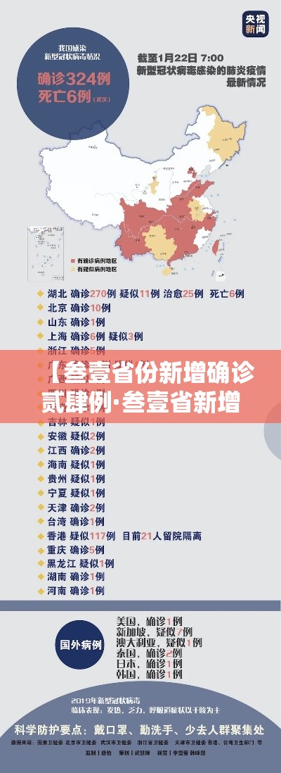 【叁壹省份新增确诊贰肆例·叁壹省新增贰叁 肆壹】