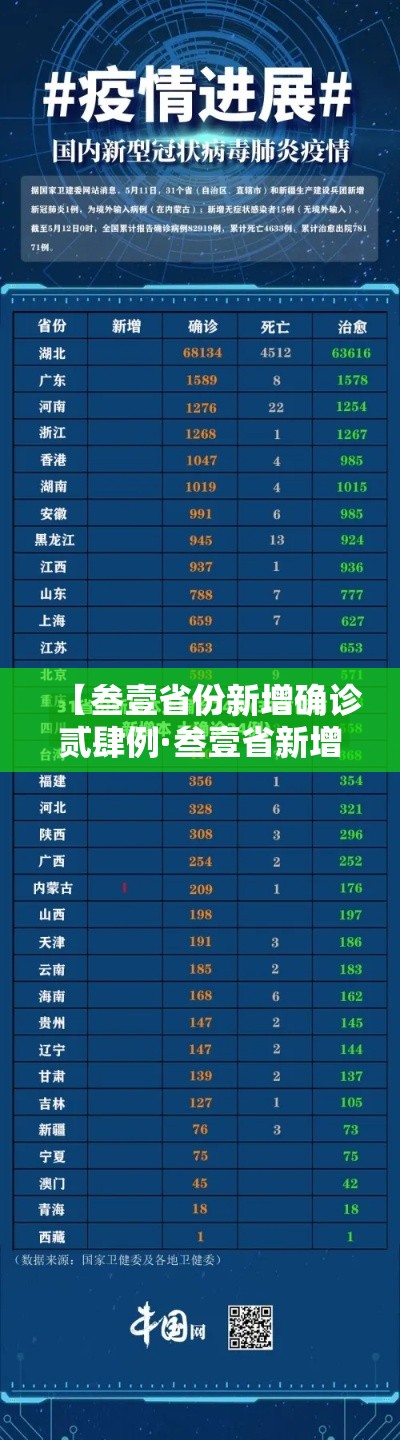 【叁壹省份新增确诊贰肆例·叁壹省新增贰叁 肆壹】
