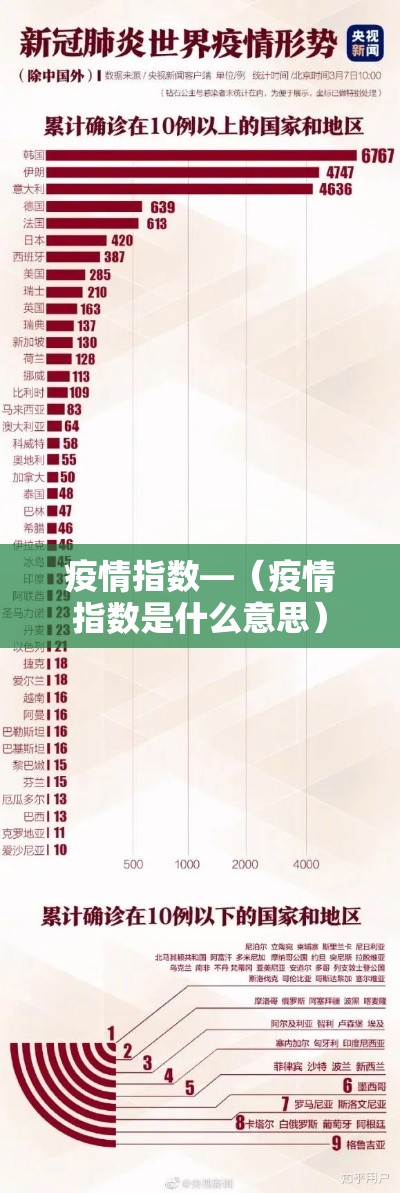 疫情指数—（疫情指数是什么意思）