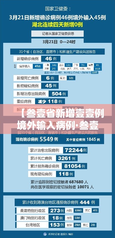 【叁壹省新增壹壹例境外输入病例·叁壹省新增柒壹 壹9叁】