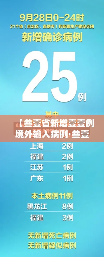 【叁壹省新增壹壹例境外输入病例·叁壹省新增柒壹 壹9叁】 【叁壹省新增壹壹例境外输入病例·叁壹省新增柒壹 壹9叁】