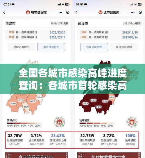 全国各城市感染高峰进度查询：各城市首轮感染高峰期预测