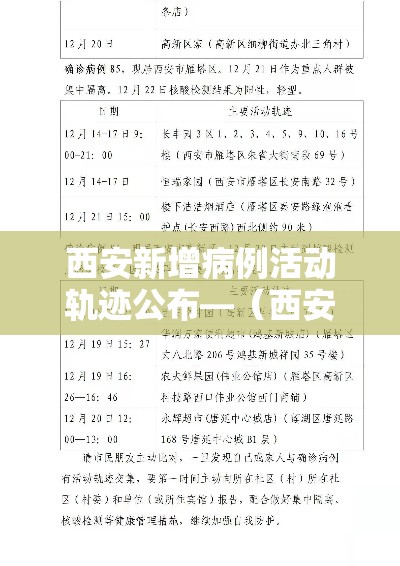西安新增病例活动轨迹公布—(西安新冠病毒最新消息今天) 西安新增病例活动轨迹公布—(西安新冠病毒最新消息今天)