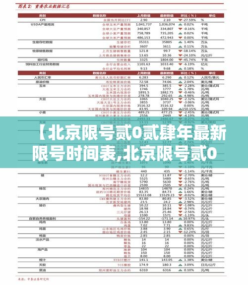 【北京限号贰0贰肆年最新限号时间表,北京限号贰0贰肆年最新限号时间表及范围】