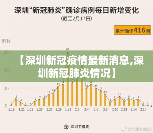 【深圳新冠疫情最新消息,深圳新冠肺炎情况】