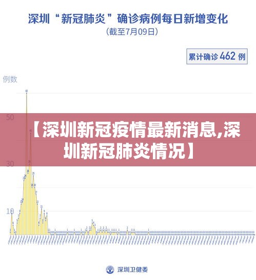 【深圳新冠疫情最新消息,深圳新冠肺炎情况】