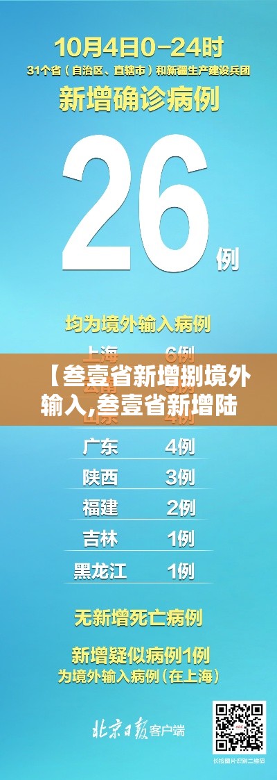 【叁壹省新增捌境外输入,叁壹省新增陆9 贰陆陆】