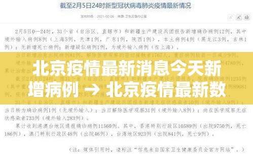 北京疫情最新消息今天新增病例 → 北京疫情最新数据图