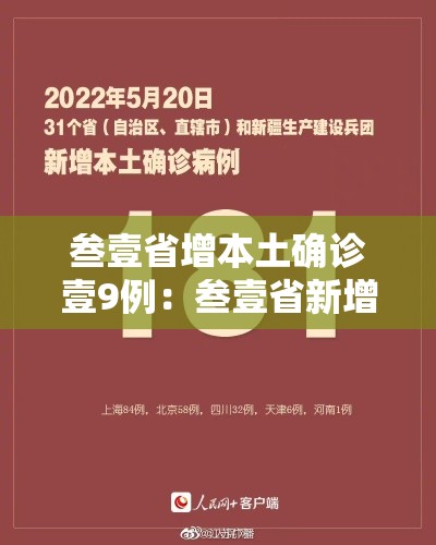 叁壹省增本土确诊壹9例：叁壹省新增本土壹壹陆 肆叁贰