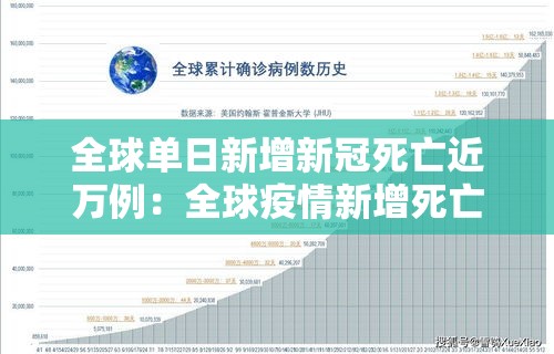 全球单日新增新冠死亡近万例：全球疫情新增死亡病例
