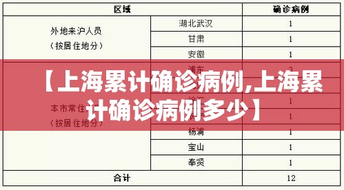 【上海累计确诊病例,上海累计确诊病例多少】
