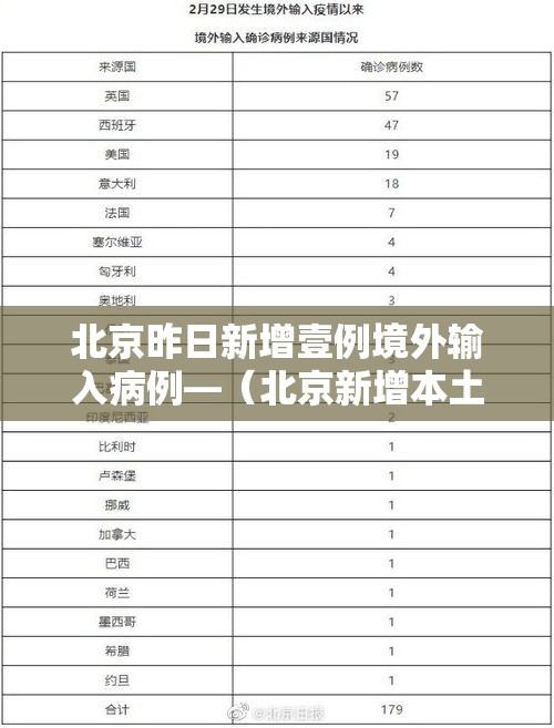 北京昨日新增壹例境外输入病例—（北京新增本土感染者無贰例）