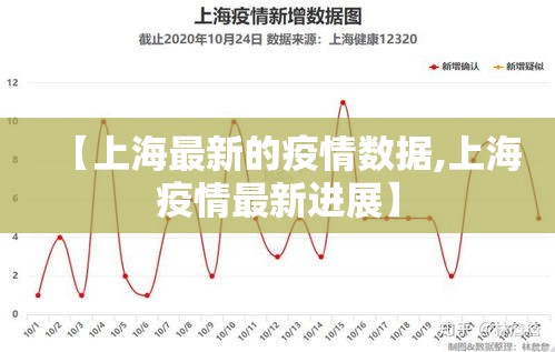 【上海最新的疫情数据,上海疫情最新进展】 【上海最新的疫情数据,上海疫情最新进展】
