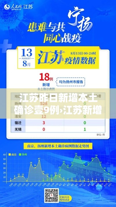 江苏昨日新增本土确诊壹9例›江苏新增确诊最新消息
