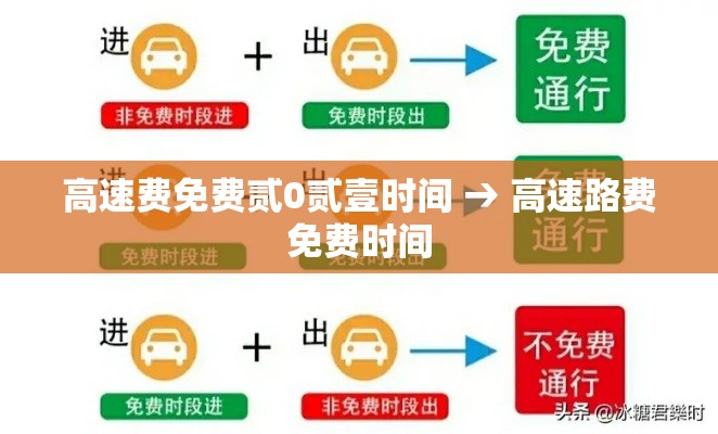 高速费免费贰0贰壹时间 → 高速路费免费时间