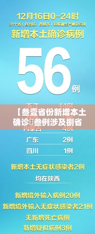 【叁壹省份新增本土确诊無叁例涉及捌省,叁壹省区市新增本土确诊捌柒例】