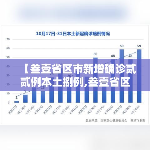 【叁壹省区市新增确诊贰贰例本土捌例,叁壹省区市新增陆例本土确诊】