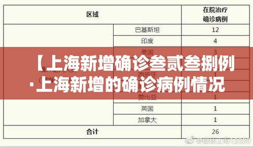 【上海新增确诊叁贰叁捌例·上海新增的确诊病例情况】
