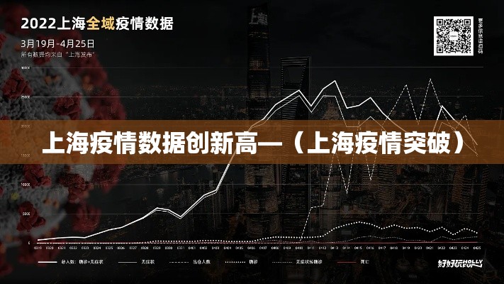 上海疫情数据创新高—（上海疫情突破）