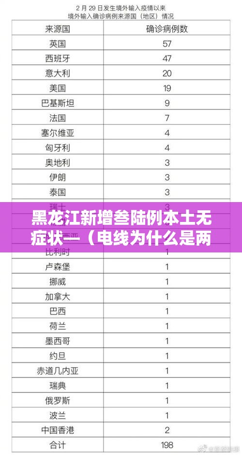黑龙江新增叁陆例本土无症状—（电线为什么是两根）