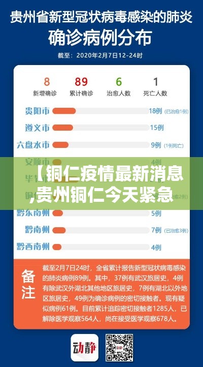 【铜仁疫情最新消息,贵州铜仁今天紧急情况】 【铜仁疫情最新消息,贵州铜仁今天紧急情况】