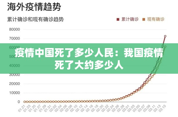 疫情中国死了多少人民：我国疫情死了大约多少人