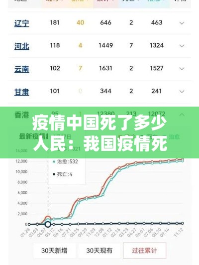 疫情中国死了多少人民：我国疫情死了大约多少人