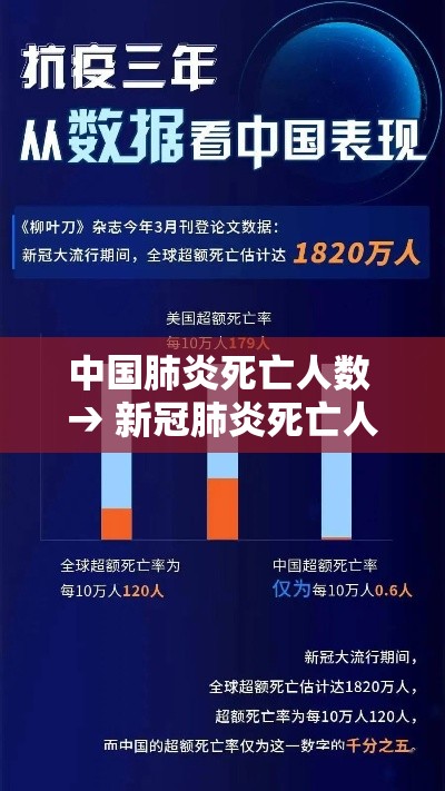 中国肺炎死亡人数 → 新冠肺炎死亡人数中国累计多少