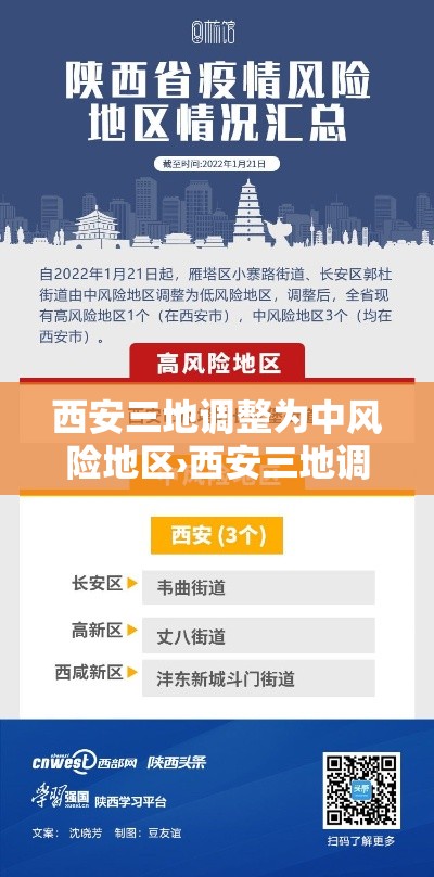 西安三地调整为中风险地区›西安三地调整为中风险地区有哪些