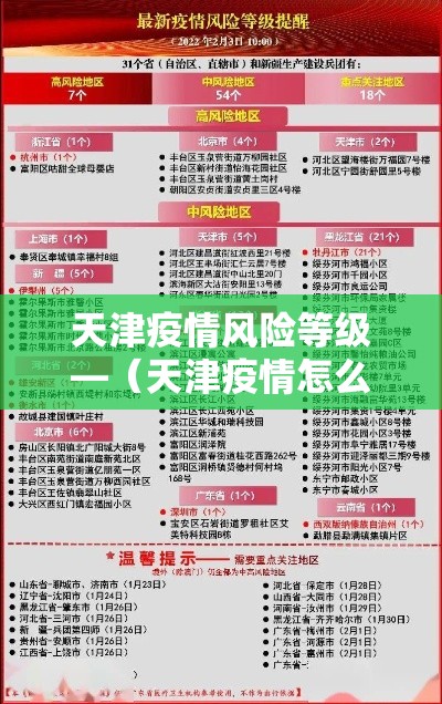 天津疫情风险等级—（天津疫情怎么样）