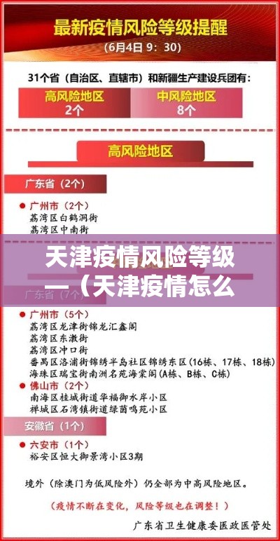 天津疫情风险等级—（天津疫情怎么样）
