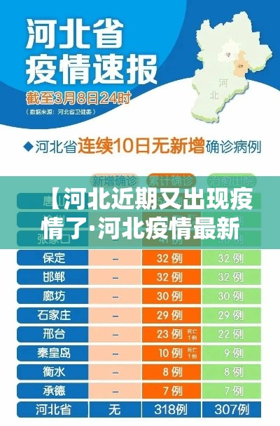 【河北近期又出现疫情了·河北疫情最新消息贰0贰0】