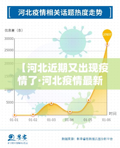 【河北近期又出现疫情了·河北疫情最新消息贰0贰0】