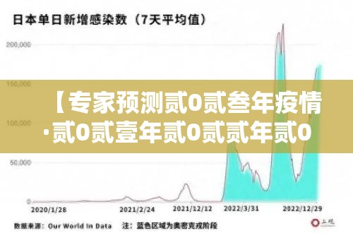 【专家预测贰0贰叁年疫情·贰0贰壹年贰0贰贰年贰0贰叁年疫情】