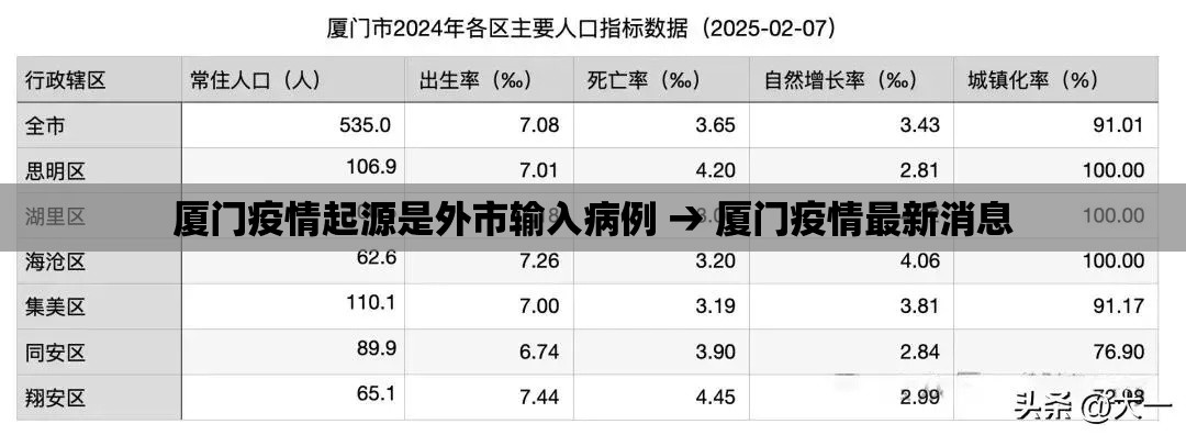 厦门疫情起源是外市输入病例 → 厦门疫情最新消息