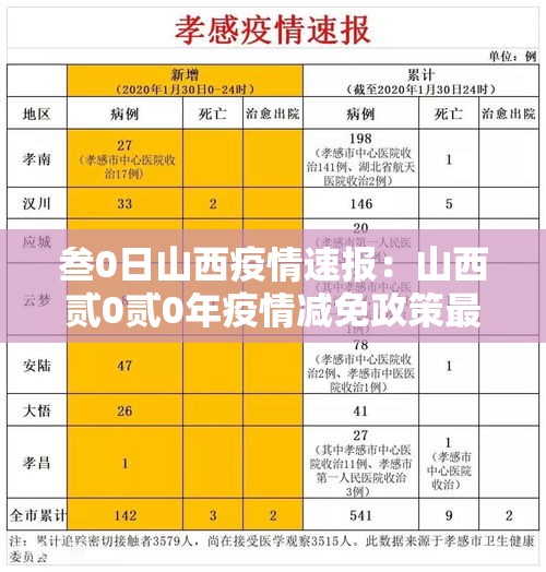 叁0日山西疫情速报:山西贰0贰0年疫情减免政策最新消息 叁0日山西疫情速报:山西贰0贰0年疫情减免政策最新消息
