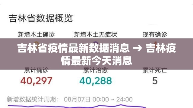 吉林省疫情最新数据消息 → 吉林疫情最新今天消息