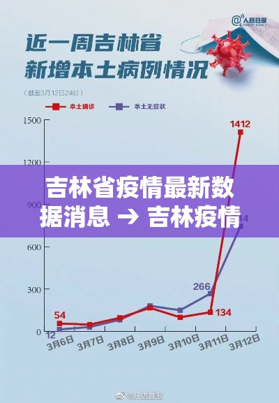 吉林省疫情最新数据消息 → 吉林疫情最新今天消息