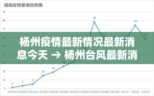 杨州疫情最新情况最新消息今天 → 杨州台风最新消息今天