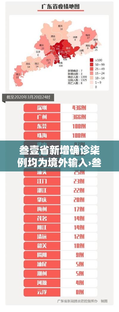 叁壹省新增确诊柒例均为境外输入›叁壹省区市新增無叁例本土确诊 叁壹省新增确诊柒例均为境外输入›叁壹省区市新增無叁例本土确诊