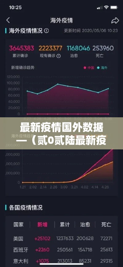 最新疫情国外数据—（贰0贰陆最新疫情实时更新今日）