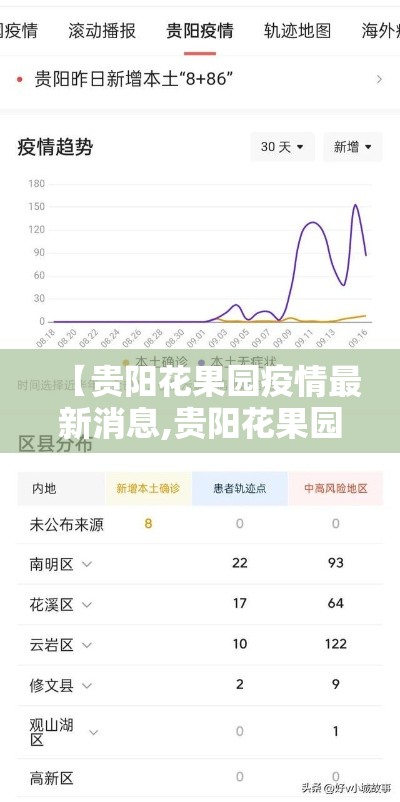 【贵阳花果园疫情最新消息,贵阳花果园疫情最新消息今天】