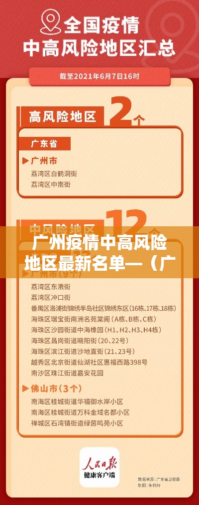 广州疫情中高风险地区最新名单—（广州疫情今天最新情况）