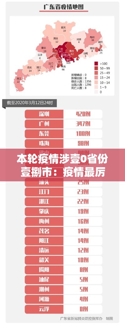 本轮疫情涉壹0省份壹捌市：疫情最厉害三个行业